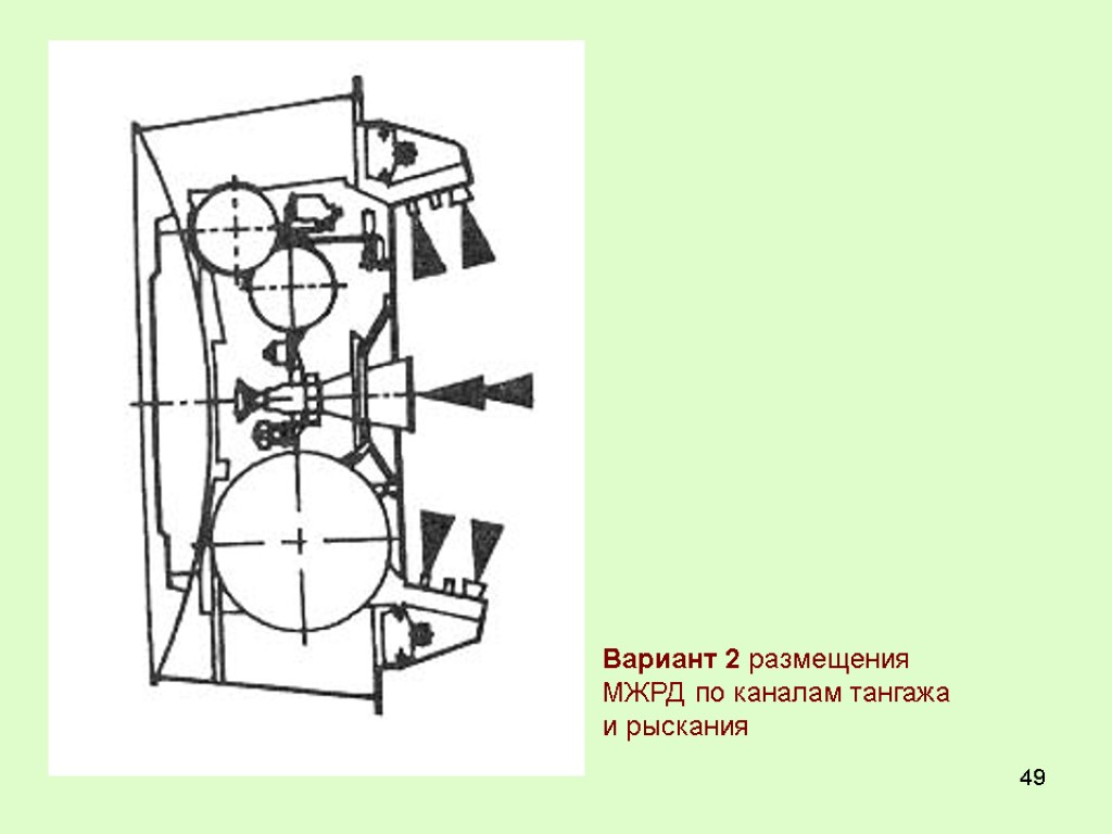 49 Вариант 2 размещения МЖРД по каналам тангажа и рыскания